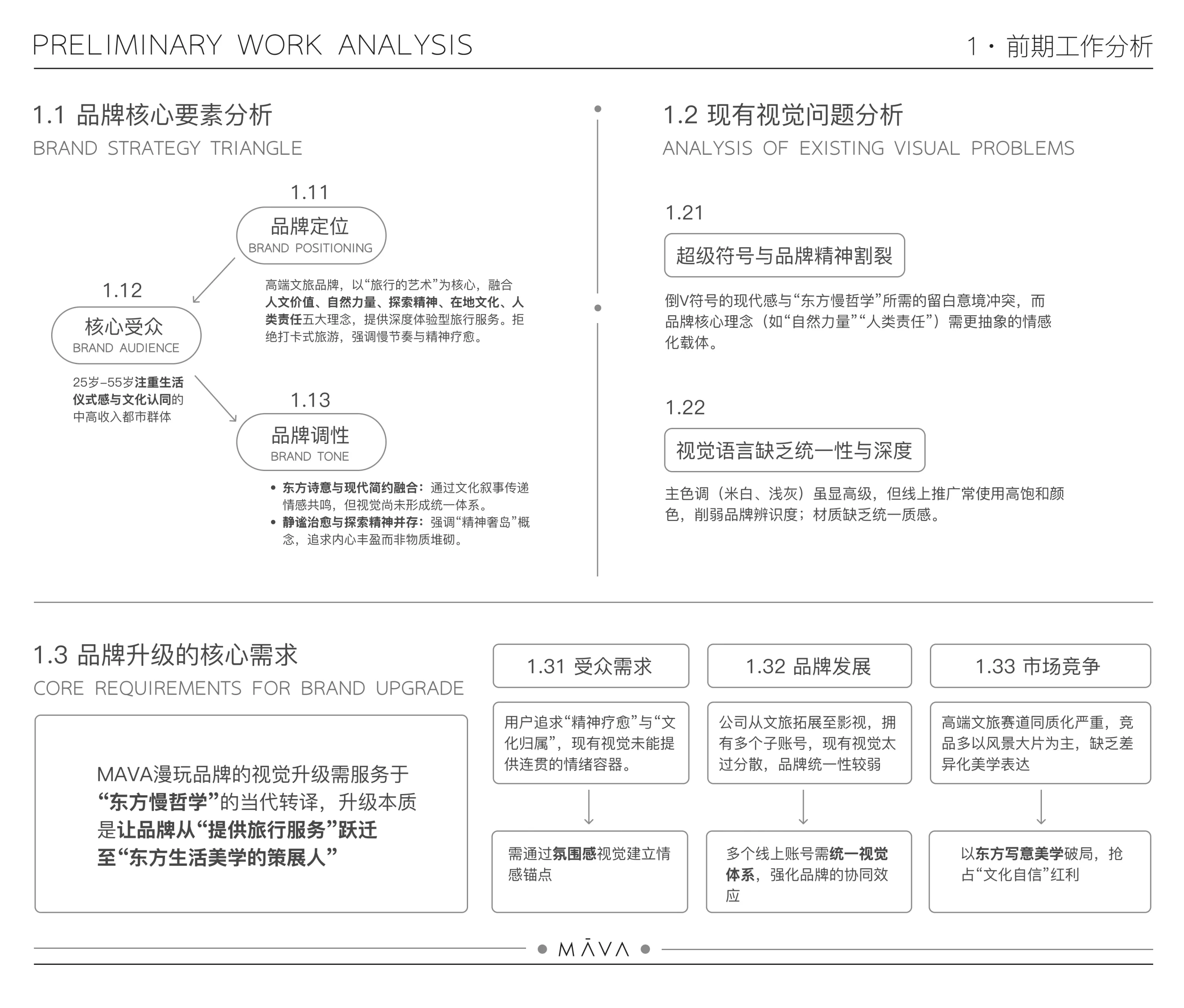 1 · 前期工作分析：品牌核心要素、视觉问题与升级需求