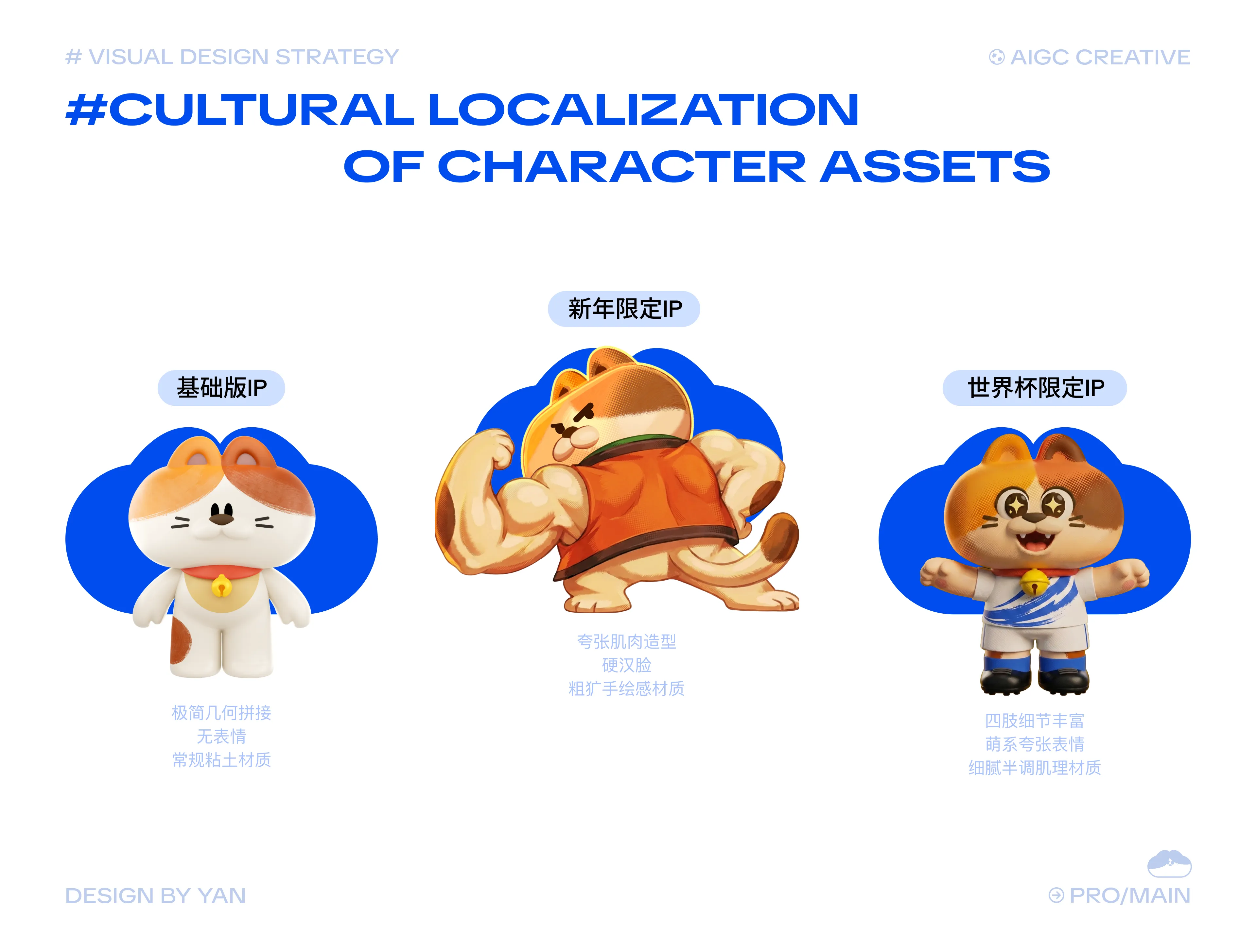 Cultural Localization of Character Assets