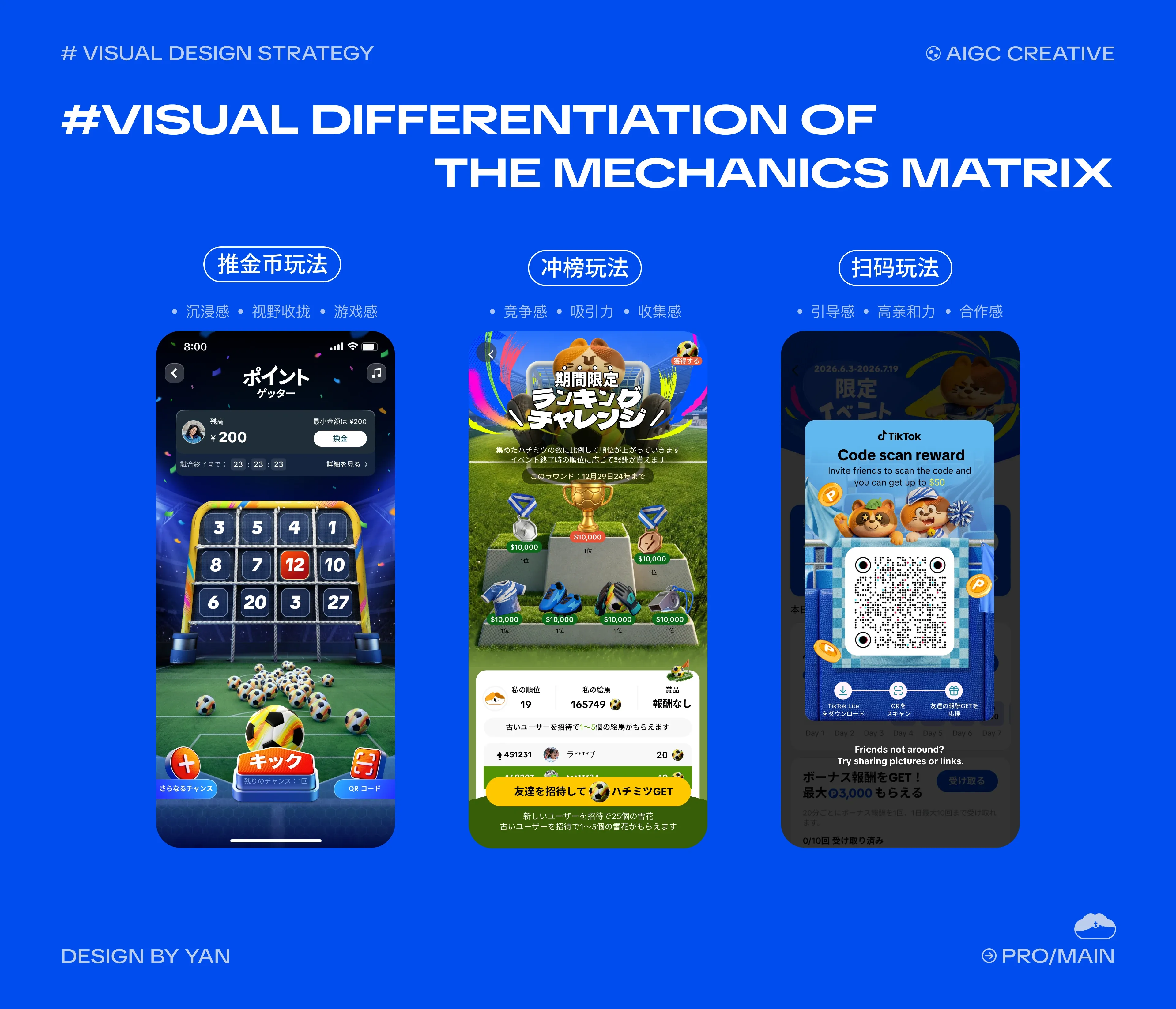 Visual Differentiation of the Mechanics Matrix